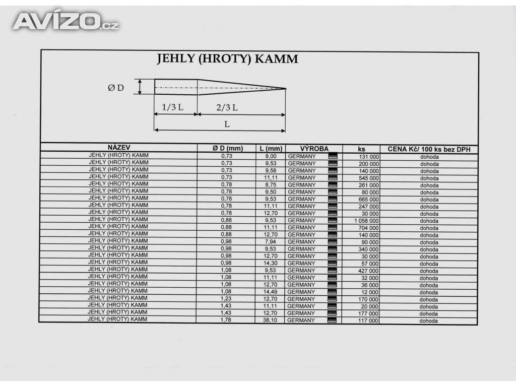 HROTY - JEHLY KAMM (1/3 válec, 2/3 špice)- Německo