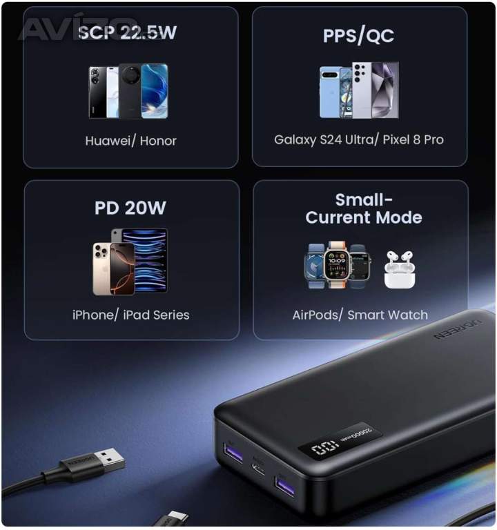Foto inzerátu Ugreen 20000mAh Two-way Fast Charging Power Bank.