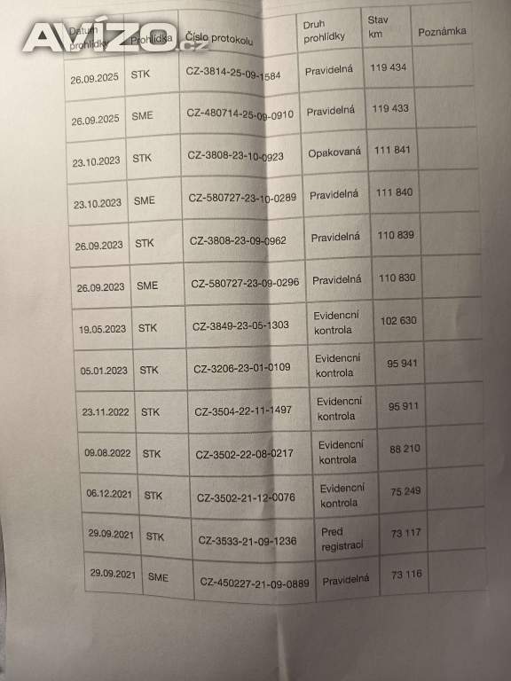 Foto inzerátu Škoda Octavia Combi 1,6TDI Elegance NAVI 