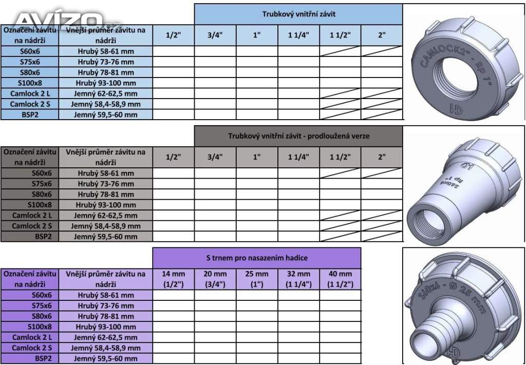 Foto inzerátu IBC PODSTAVEC v.=50cm 3.200,-Kč PROSTĚJOV mob: 731 855 194