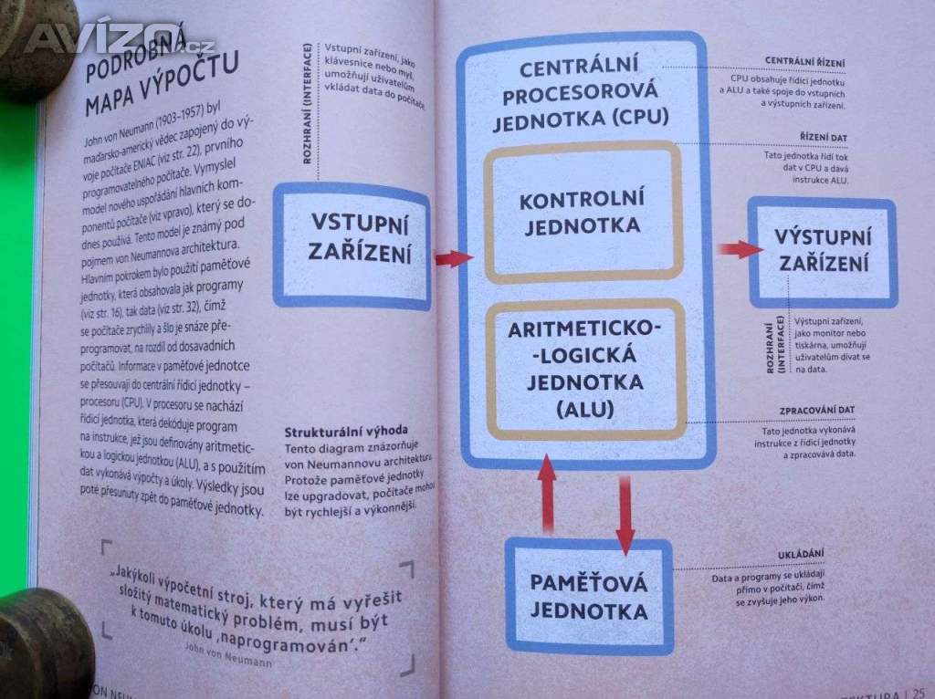 Foto inzerátu Umělá inteligence co je, jak funguje, učí se, co poskytuje