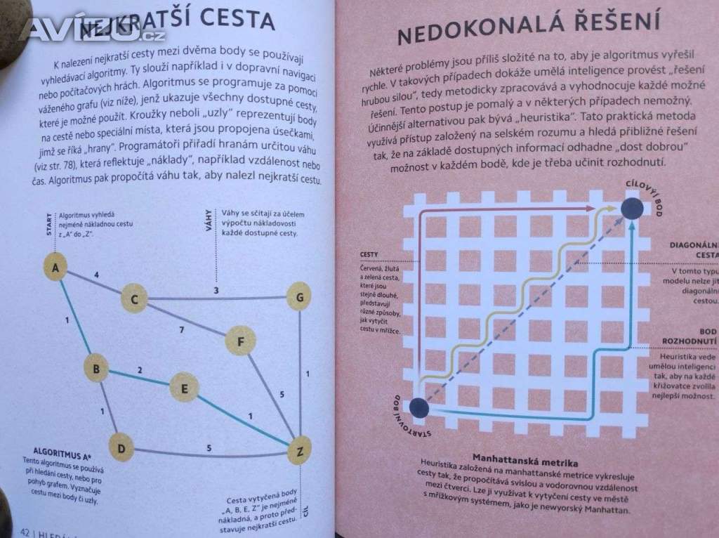 Foto inzerátu Umělá inteligence co je, jak funguje, učí se, co poskytuje