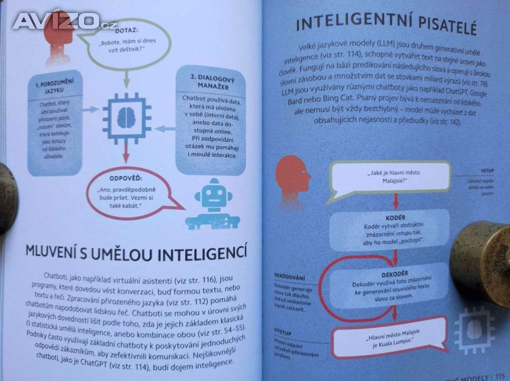Foto inzerátu Umělá inteligence co je, jak funguje, učí se, co poskytuje