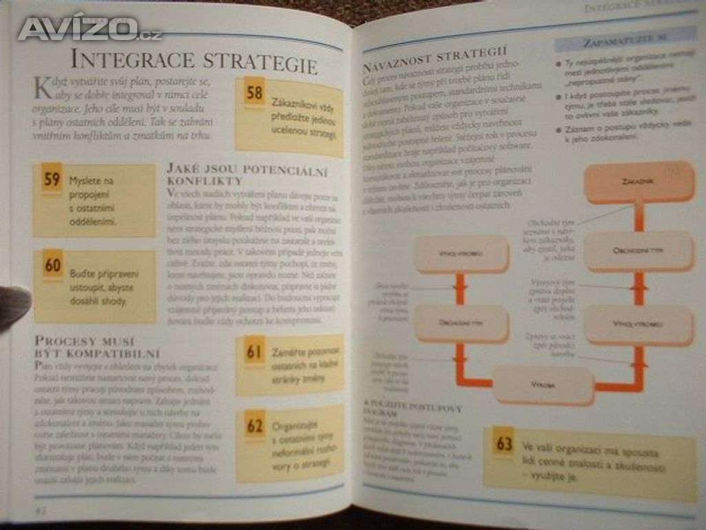 Foto inzerátu Kniha Strategické myšlení Bruce & Landgon