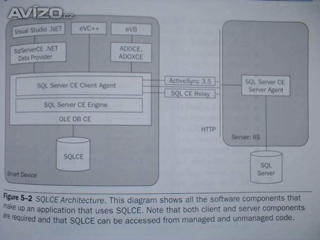 Foto inzerátu Microsoft NET Framework Solutions podrobná učebnice