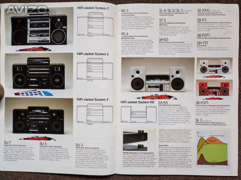 Foto inzerátu Audio Video Sony Technics let 1983-84 Betamax