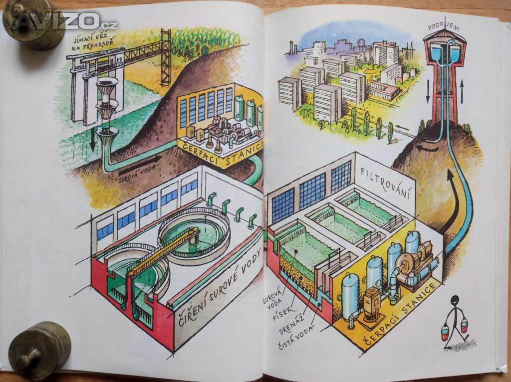 Foto inzerátu Už vím proč – H a E Škodovi – technika příroda