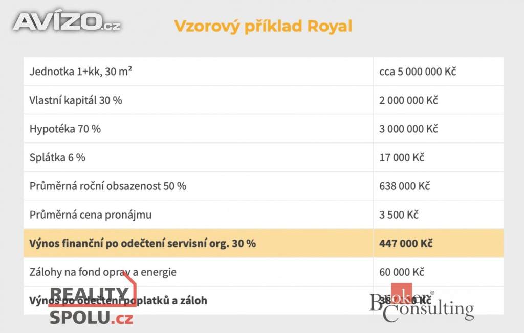 Foto inzerátu Prodej byty 1+kk, 31 m² - Černý Důl