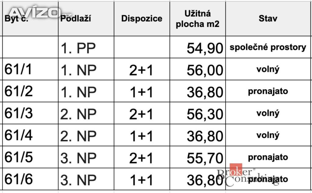 Foto inzerátu Prodej činžovního domu 364 m², Děčín