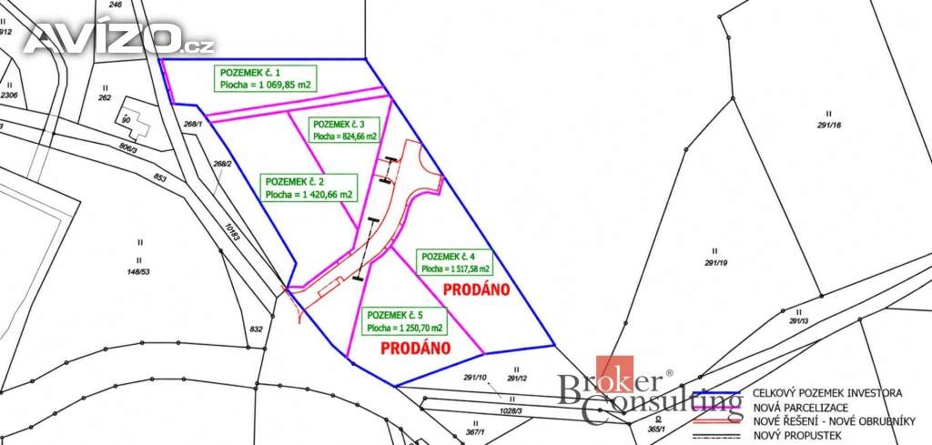 Foto inzerátu Prodej stavebního pozemku 3 315 m², Nová Role