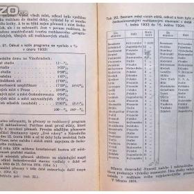 Foto inzerátu Publikace Prvních deset let československého rozhlasu z roku 1935