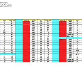 Mince CS - 3 / 16402116