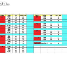 Foto inzerátu Slovenské mince