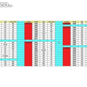 Polské mince - 1 / 16590215
