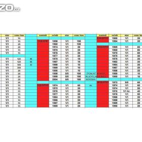 Foto inzerátu Polské mince - 2
