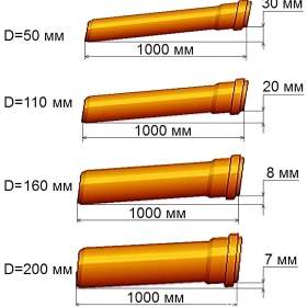 Foto inzerátu IBC SEPTIK na chalupu, 3.500,-Kč PROSTĚJOV mob: 731 855 194