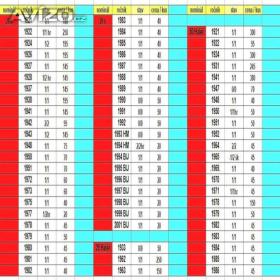 Oběhové mince CS -  2 / 18519901