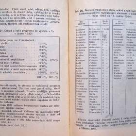 Foto inzerátu Starožitná kniha z roku 1935 o začátcích rozhlasu, historie rozhlasu v Československu