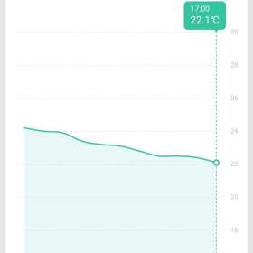 Foto inzerátu Wifi teploměr a vlhkoměr - ovládání android a iOS aplikací