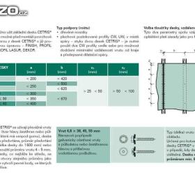 Foto inzerátu CETRIS® Hobby 20mm - 1250x300mm