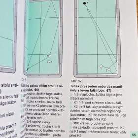 Foto inzerátu BILLARD - Základní strky,volná hra a kádr, Dr.Heinz Stigl