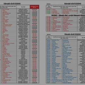 Parfémy které u Essens už nekoupíte / 19380059