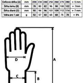 Foto inzerátu ochranné rukavice proti pořezání a horku
