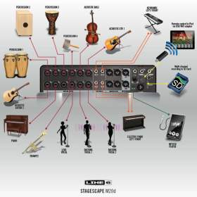 Foto inzerátu Digitální mixpult Line 6 StageScape M20d