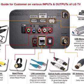 Foto inzerátu prodám chytrou TV LG 55” – model 55UQ80003LB.
