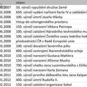 Foto inzerátu sběratelská mince Ag 200Kč PROOF (sada 17ks)