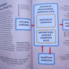 Foto inzerátu Umělá inteligence co je, jak funguje, učí se, co poskytuje