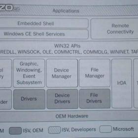 Foto inzerátu Microsoft NET Framework Solutions podrobná učebnice