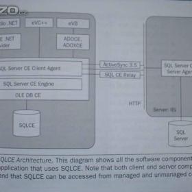 Foto inzerátu Microsoft NET Framework Solutions podrobná učebnice