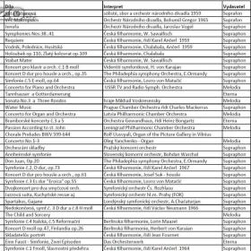 Fotka k inzerátu Prodám LP s vážnou hudbou / 19358126