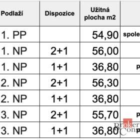 Foto inzerátu Prodej činžovního domu 364 m², Děčín