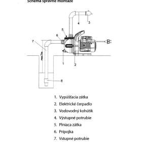 Foto inzerátu Zahradní čerpadlo Garden GWP-800W - nové, nepoužité, záruka 
